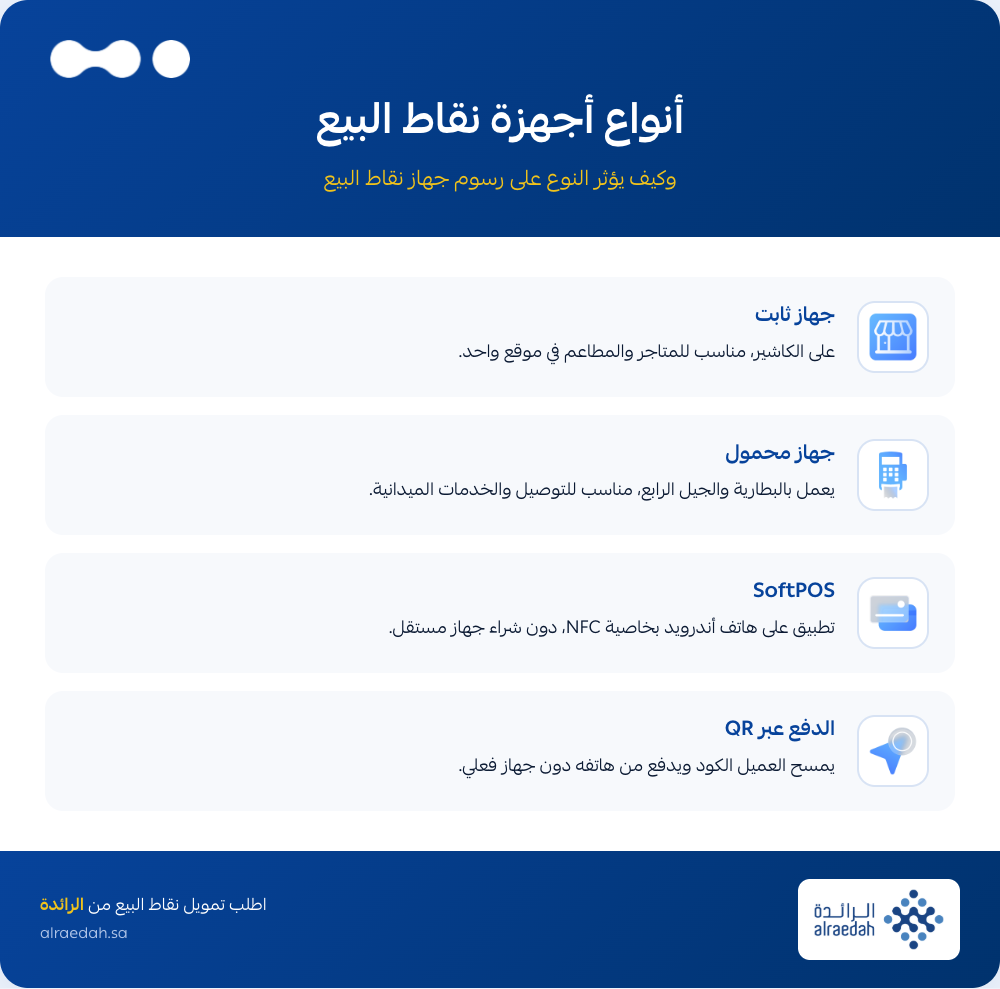 ar-رسوم-جهاز-نقاط-البيع-01-أنواع-أجهزة-نقاط-البيع