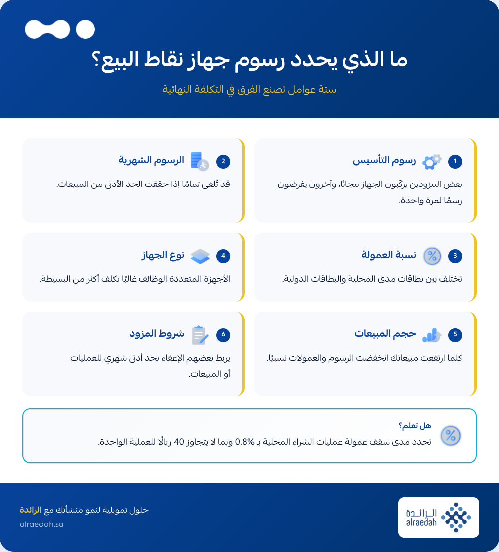 ar-رسوم-جهاز-نقاط-البيع-02-ما-الذي-يحدد-رسوم-جهاز-نقاط-البيع