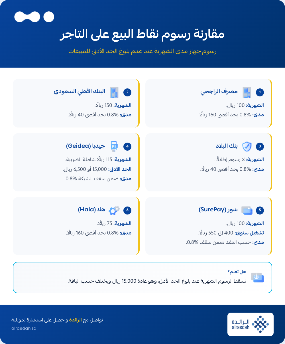 ar-رسوم-جهاز-نقاط-البيع-03-مقارنة-رسوم-نقاط-البيع-على-التاجر