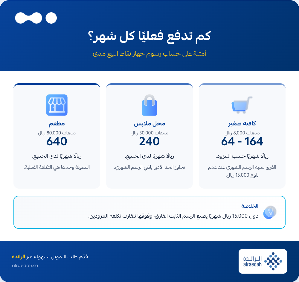 ar-رسوم-جهاز-نقاط-البيع-04-كم-تدفع-فعليًا-كل-شهر