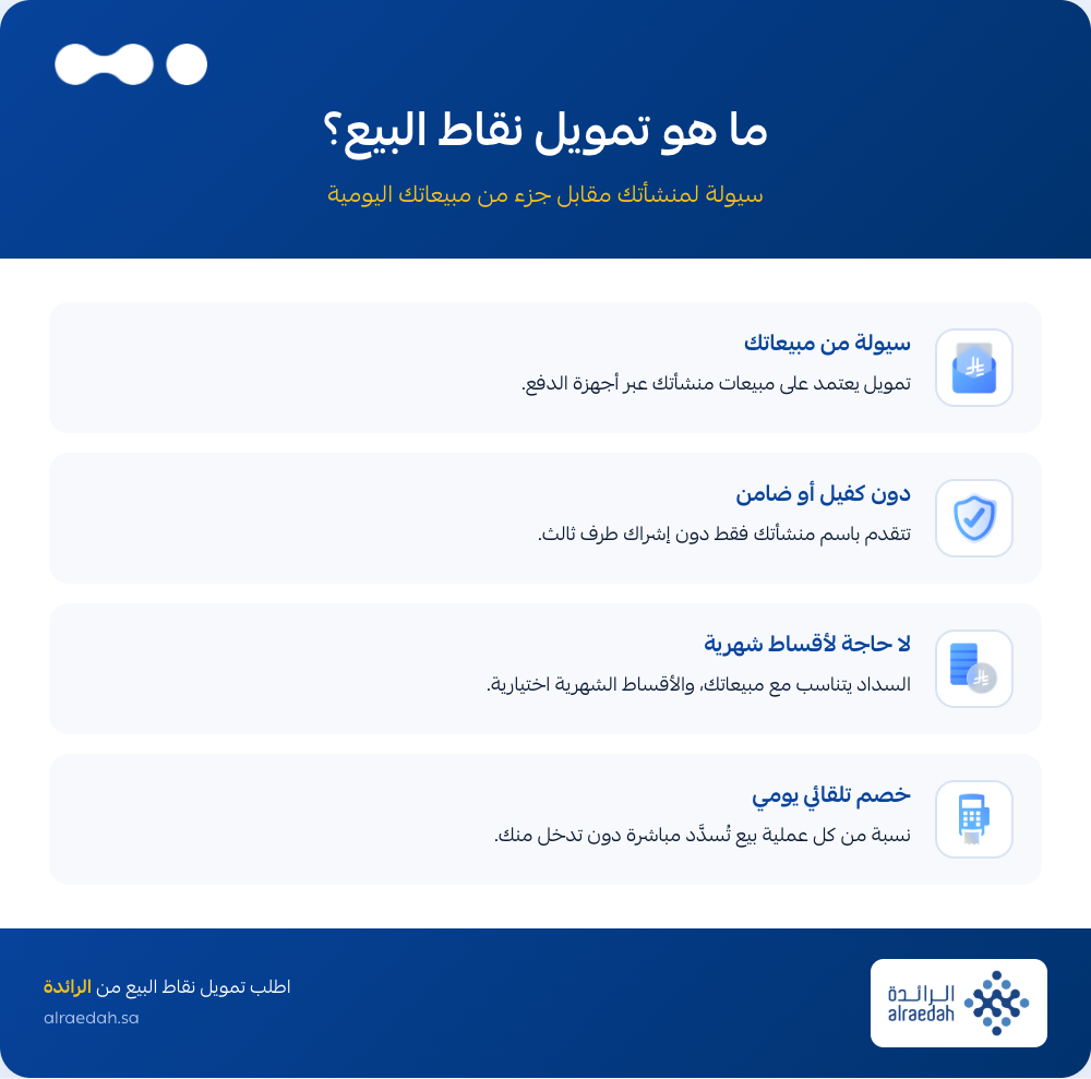 ar-شروط-تمويل-نقاط-البيع-01-ما-هو-تمويل-نقاط-البيع