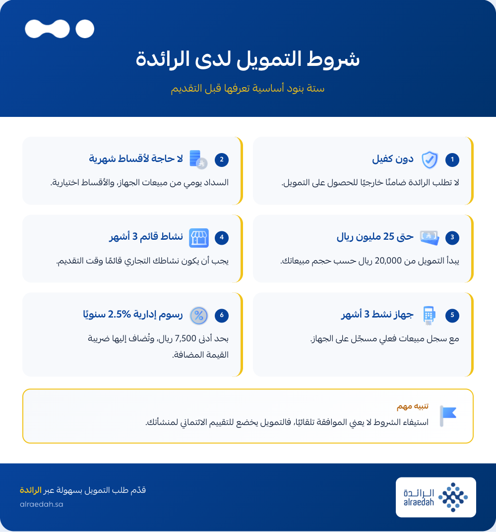 ar-شروط-تمويل-نقاط-البيع-02-شروط-التمويل-لدى-الرائدة