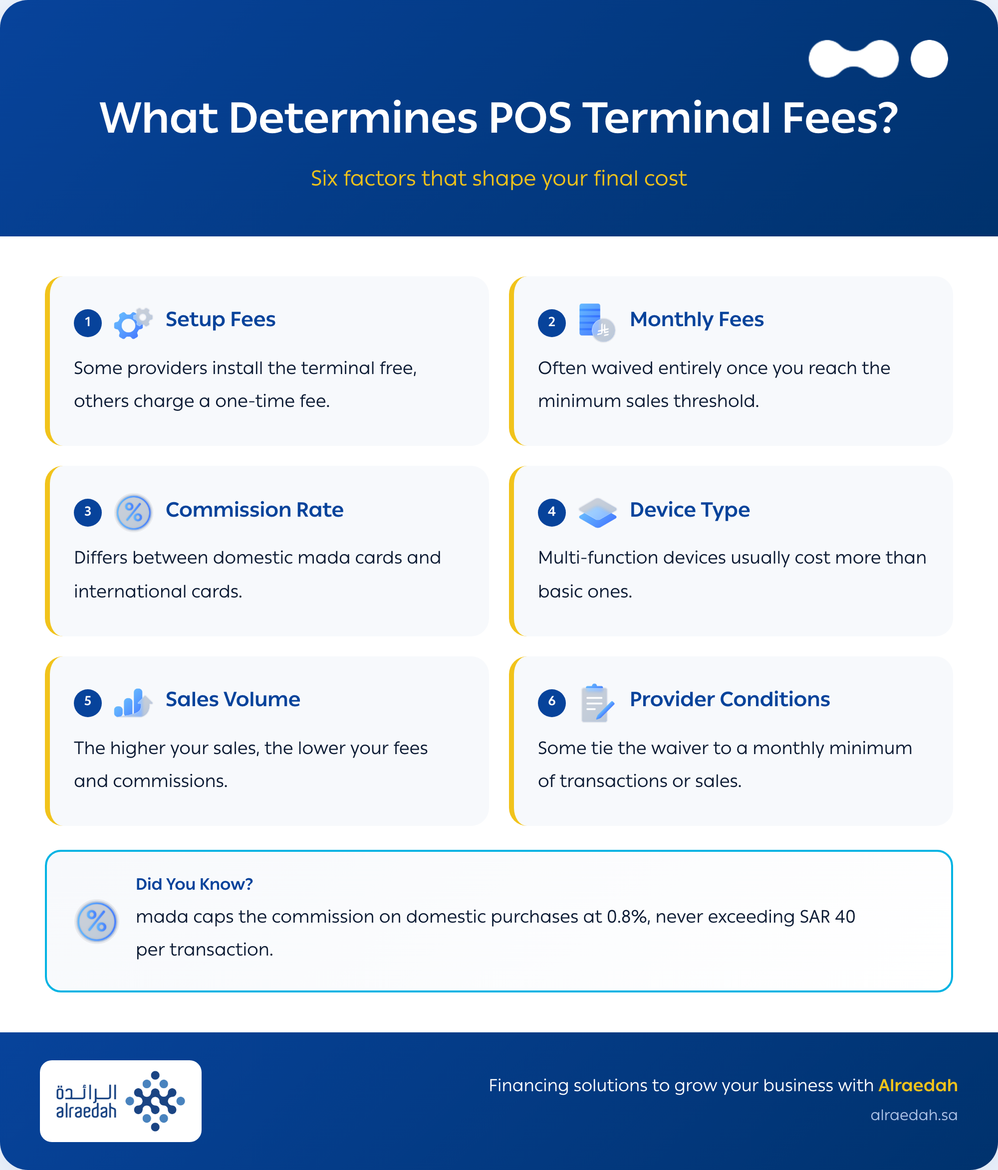 An infographic discussing what determines and affects POS terminal fees 