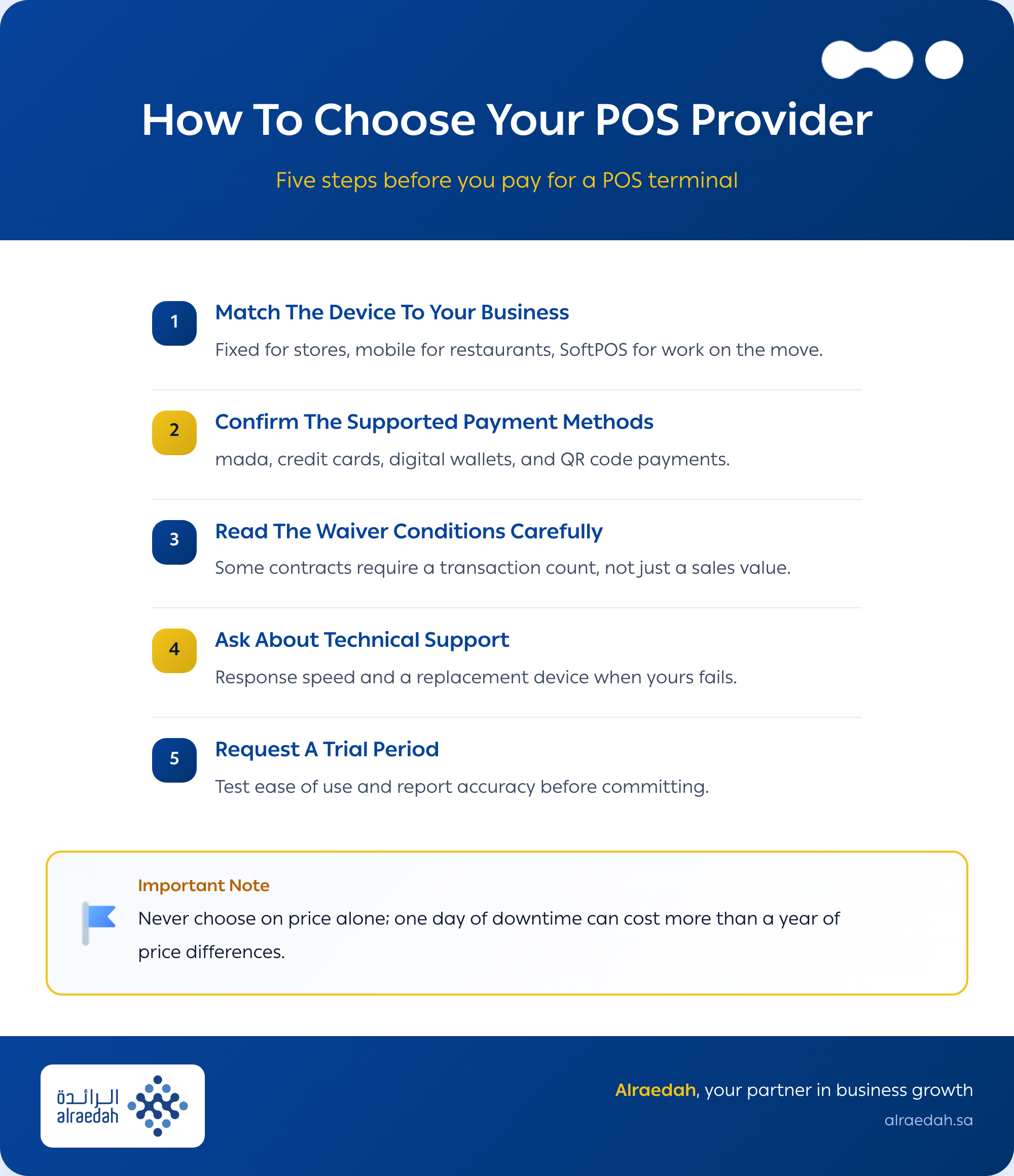 Factors you need to consider when you are trying to choose your POS provider 