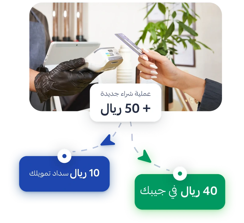 الرائدة للتمويل بالسعودية - رسم توضيحي