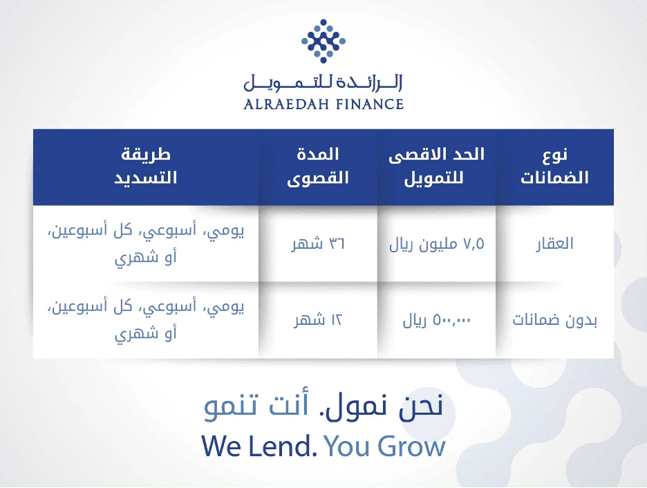 إنفوجرافيك يقارن خصائص تمويل الرائدة بضمانات وبدون ضمانات