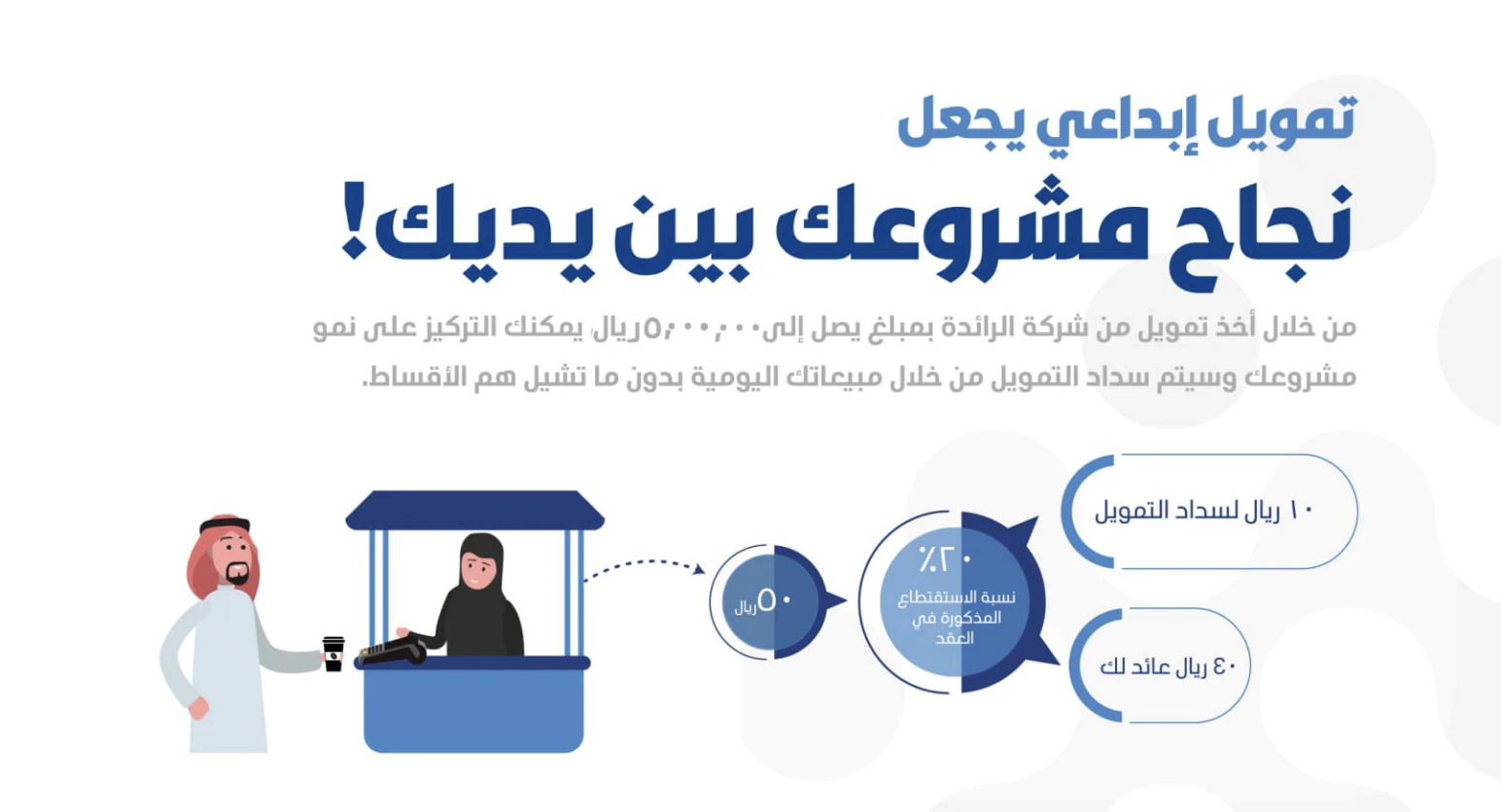 إنفوجرافيك يوضح تمويل الرائدة المرتبط بمبيعات نقاط البيع