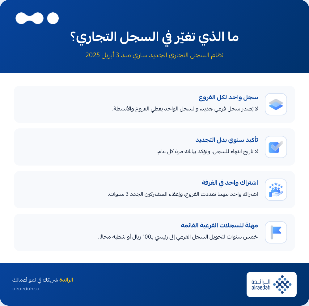 إنفوجرافيك: ما الذي تغيّر في السجل التجاري مع النظام الجديد