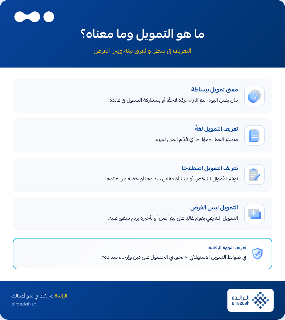إنفوجرافيك: ما هو التمويل ومعنى التمويل لغة واصطلاحا والفرق بينه وبين القرض