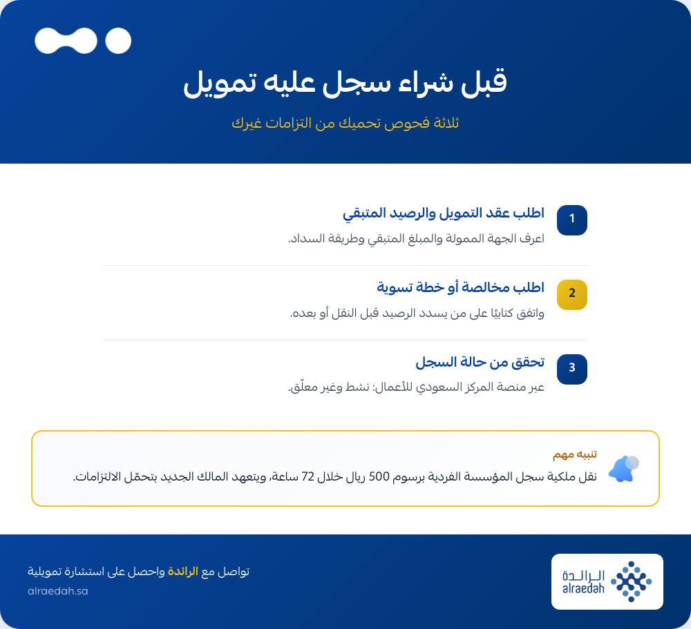 إنفوجرافيك: ثلاثة فحوص قبل شراء سجل تجاري للبيع عليه تمويل