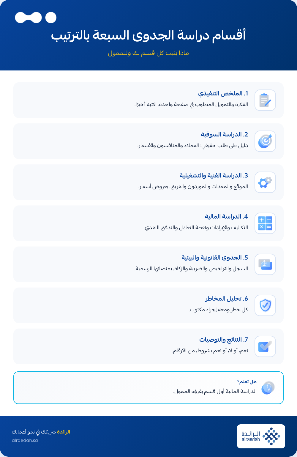 إنفوجرافيك: أقسام دراسة جدوى مشروع السبعة وماذا تكتب في كل قسم