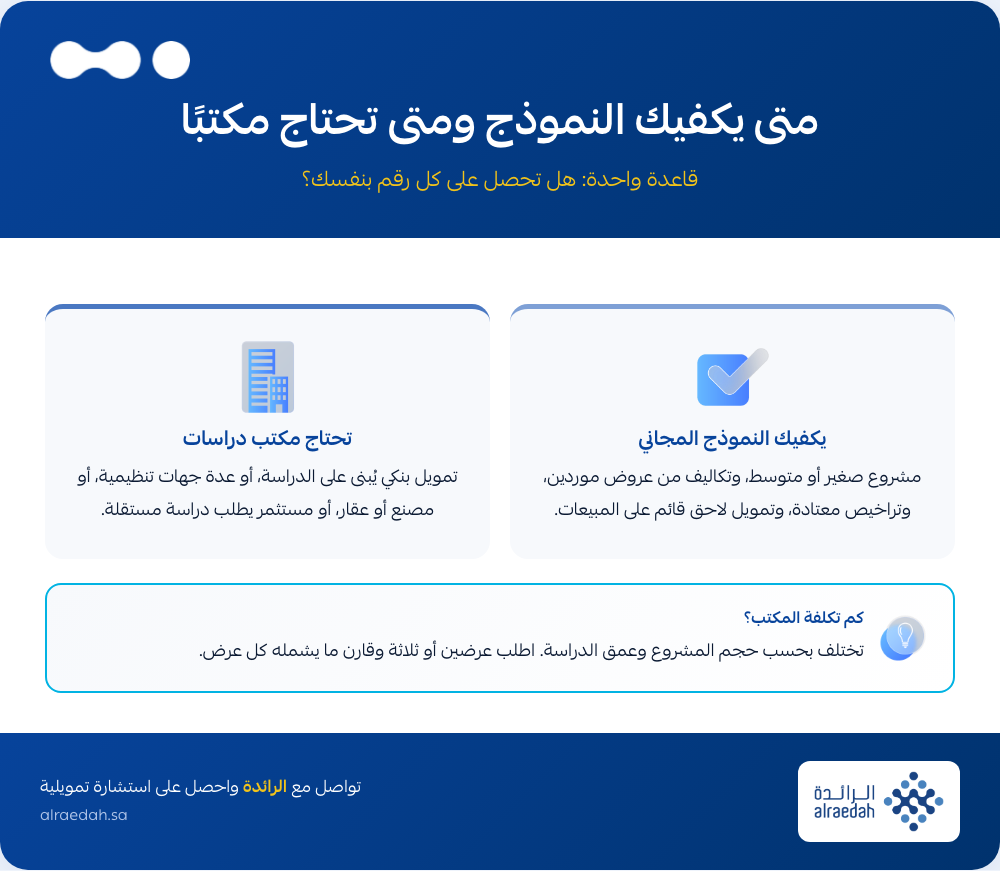 إنفوجرافيك: متى يكفيك نموذج دراسة الجدوى المجاني ومتى تحتاج مكتب دراسات جدوى