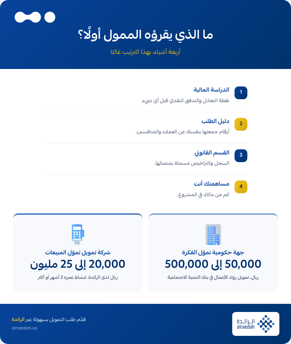 إنفوجرافيك: ما الذي يقرؤه الممول أولًا في دراسة الجدوى