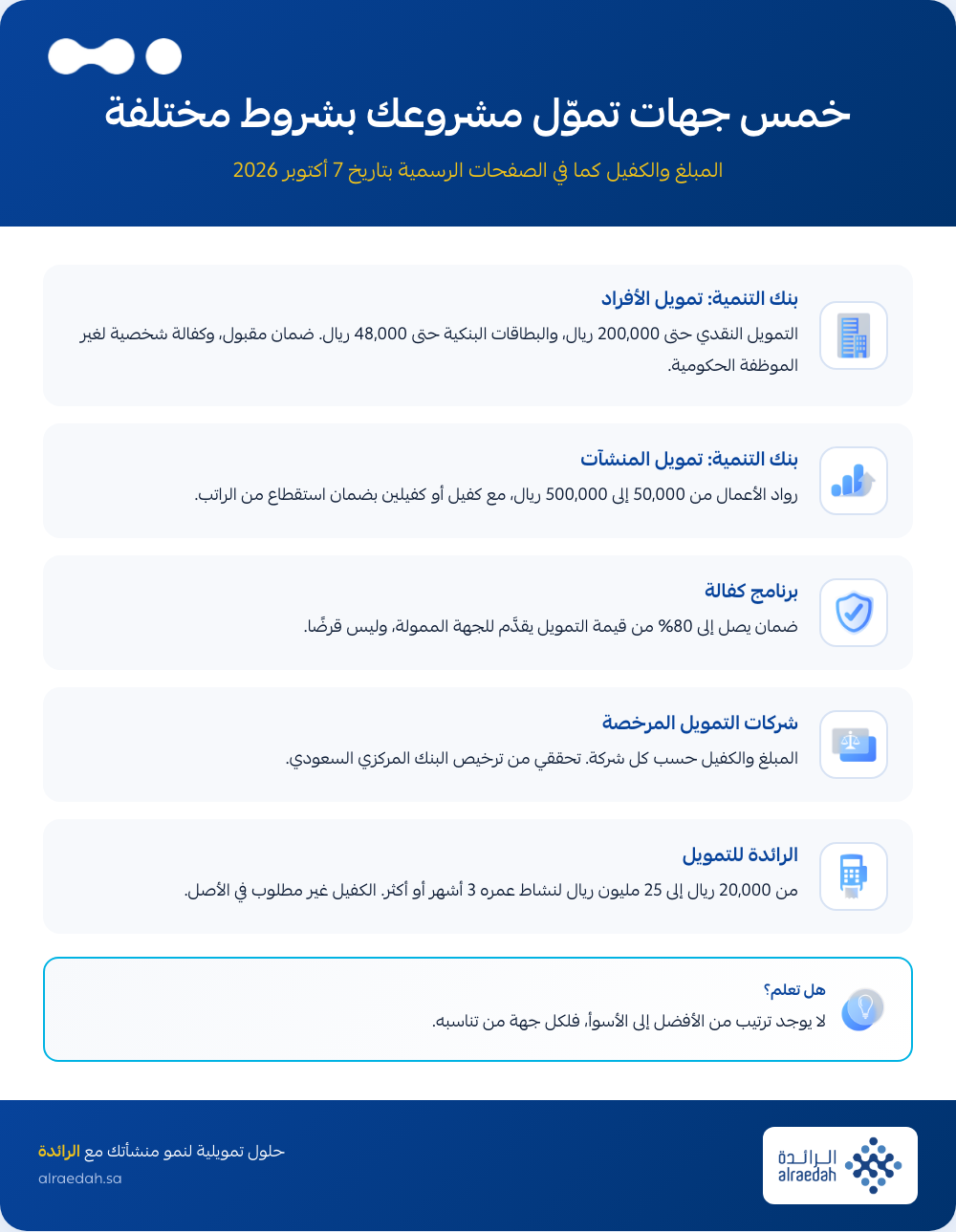 إنفوجرافيك: دعم المشاريع الصغيرة للنساء، خمس جهات تموّل مشروعك بشروط مختلفة