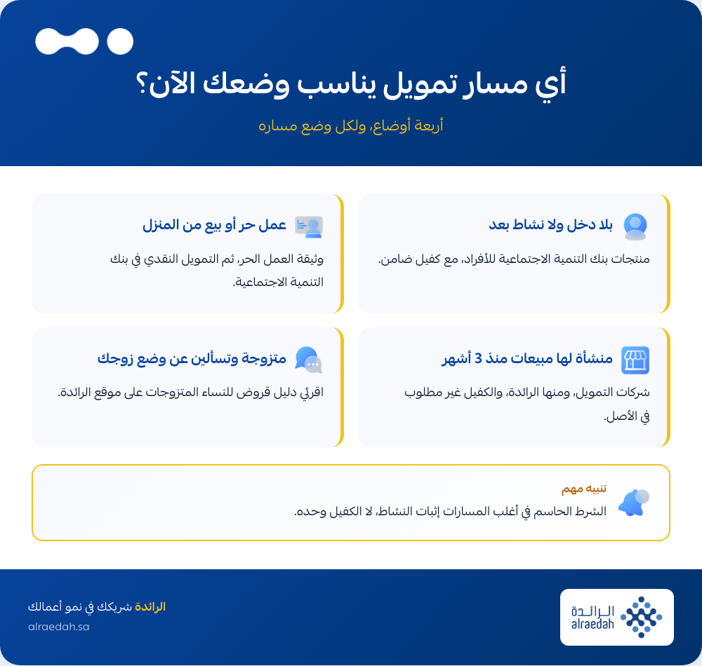 إنفوجرافيك: قروض للنساء بدون كفيل، أي مسار تمويل يناسب وضعك