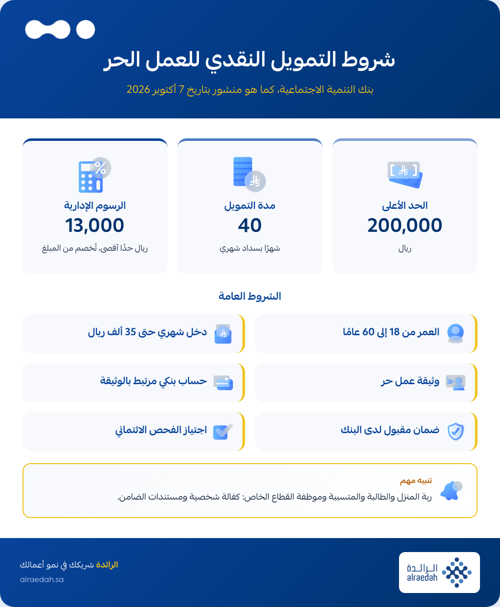 إنفوجرافيك: شروط قرض العمل الحر للنساء في بنك التنمية الاجتماعية