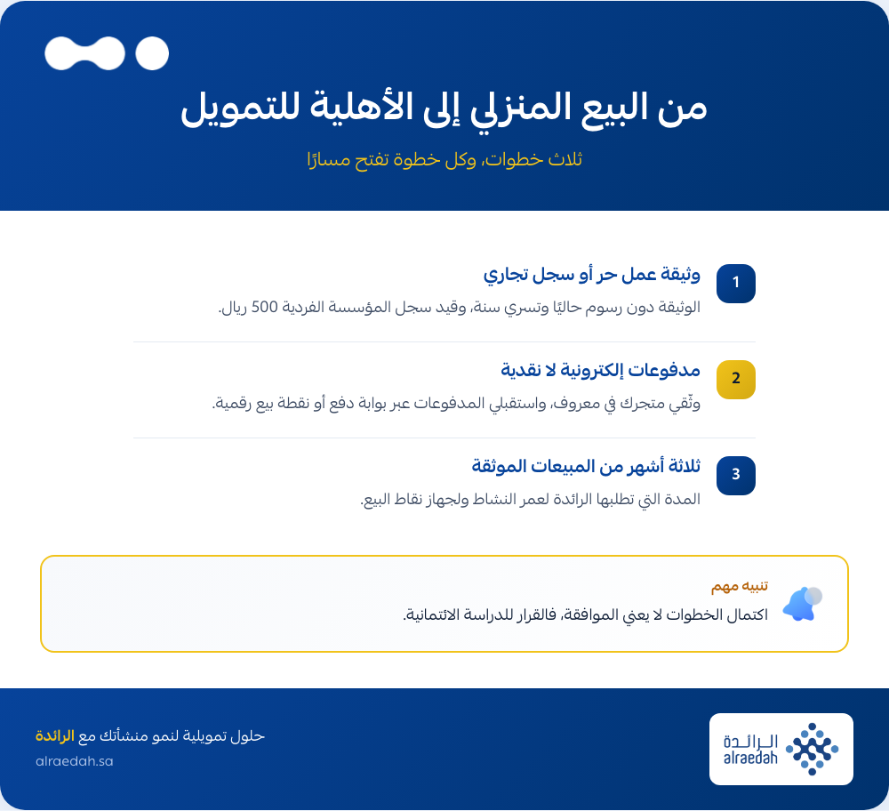 إنفوجرافيك: تمويل ربات البيوت، من البيع المنزلي إلى الأهلية للتمويل في 3 خطوات