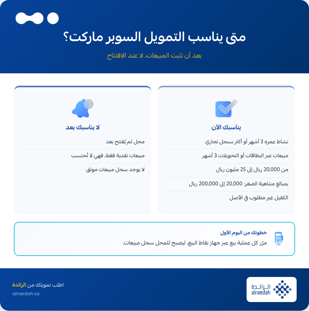 إنفوجرافيك: متى يناسب التمويل مشروع السوبر ماركت ومتى لا