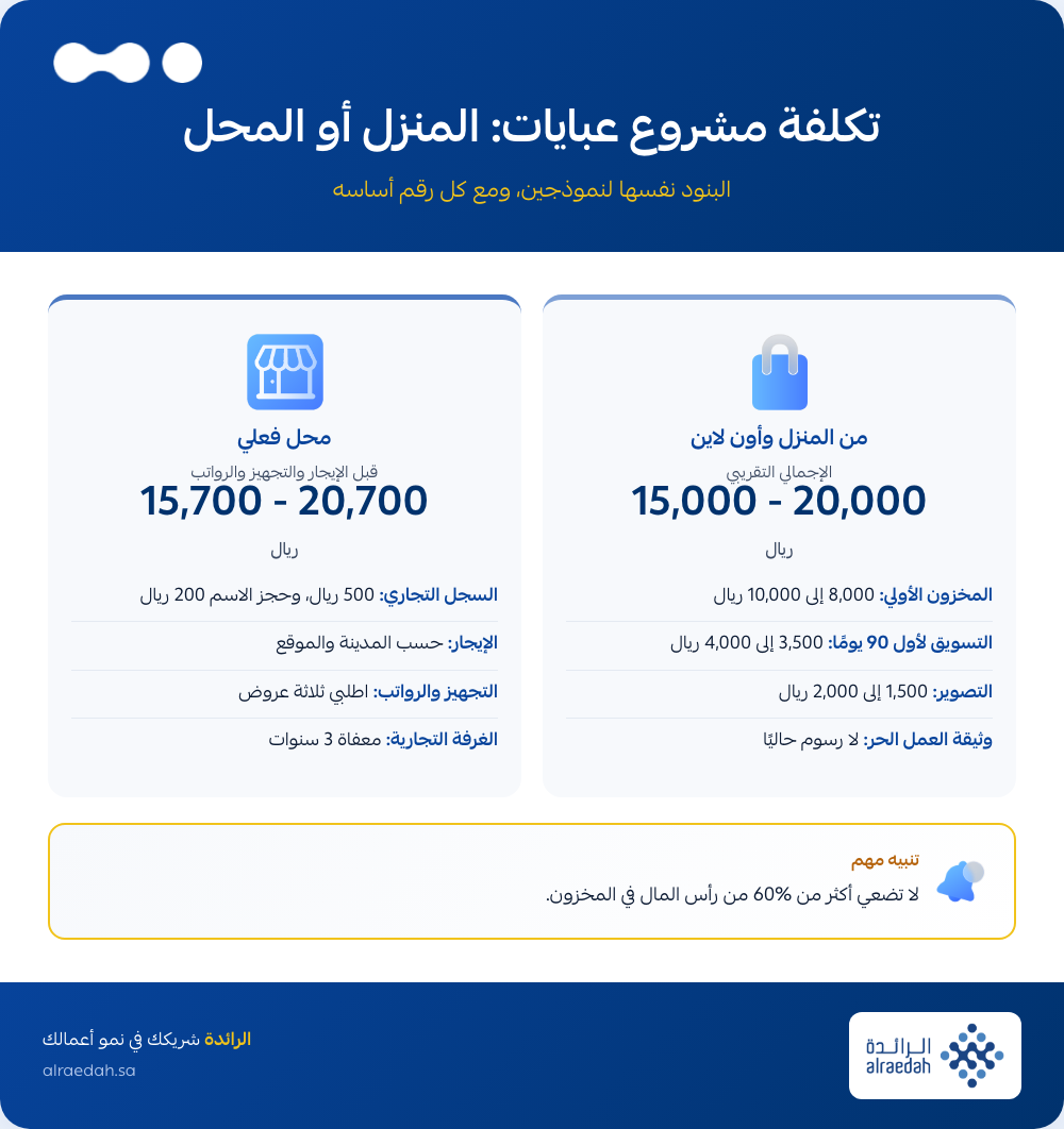 إنفوجرافيك: تكلفة مشروع عبايات من المنزل أو بمحل فعلي