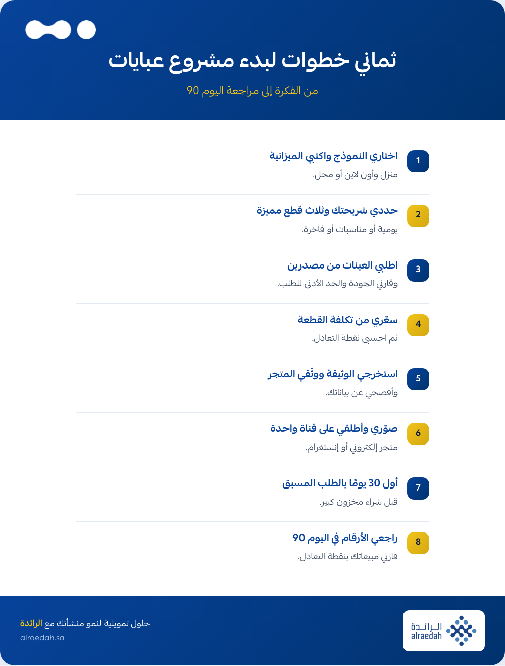إنفوجرافيك: كيف تبدئين مشروع عبايات خطوة بخطوة