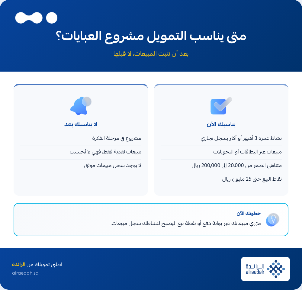 إنفوجرافيك: متى يناسب التمويل مشروع العبايات ومتى لا